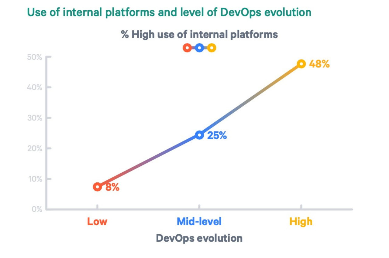 platform engineering