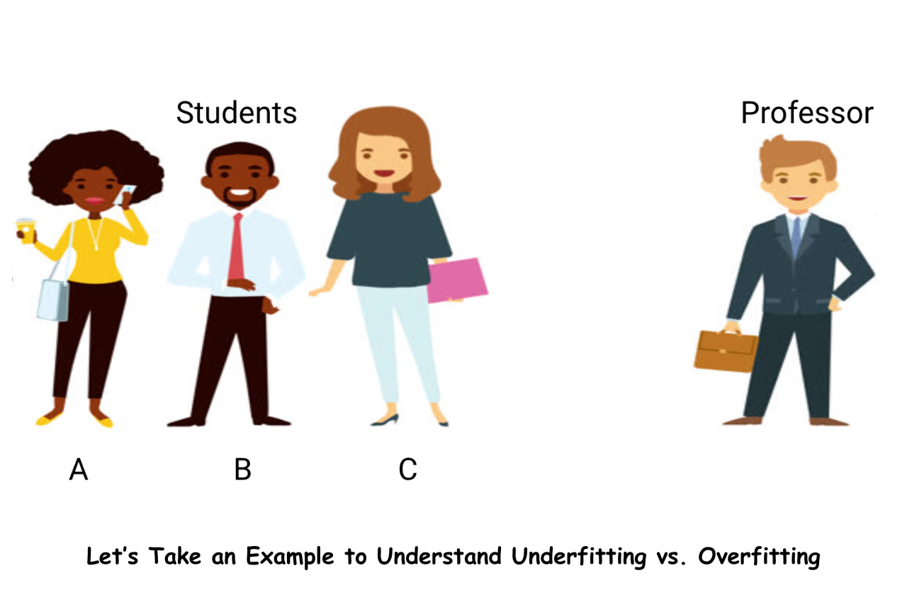 Underfitting and Overfitting, Underfitting in Machine Learning, Overfitting in Machine Learning,