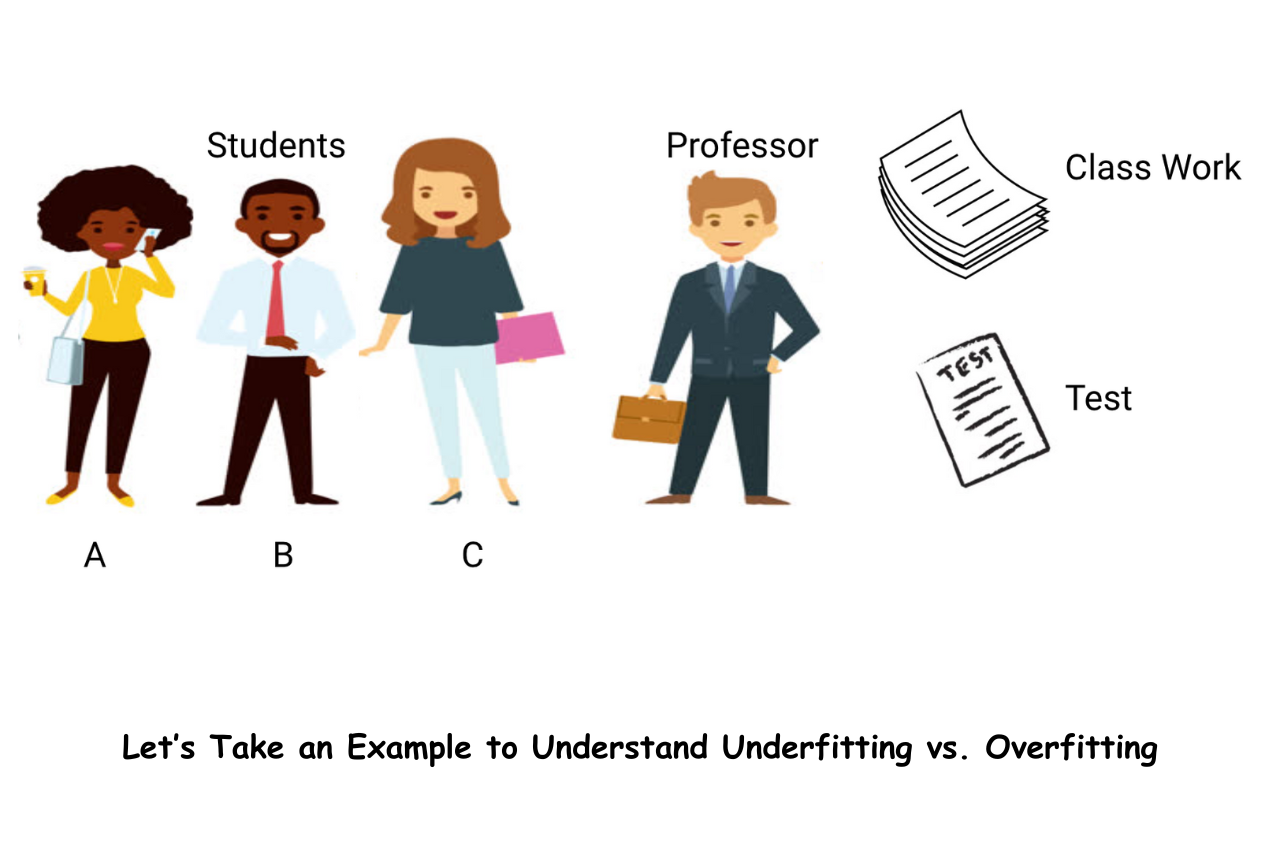 Underfitting and Overfitting, Underfitting in Machine Learning, Overfitting in Machine Learning,