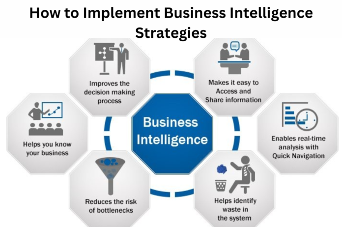 Business Intelligence, Business Intelligence Strategies, Implement Business Intelligence Strategies