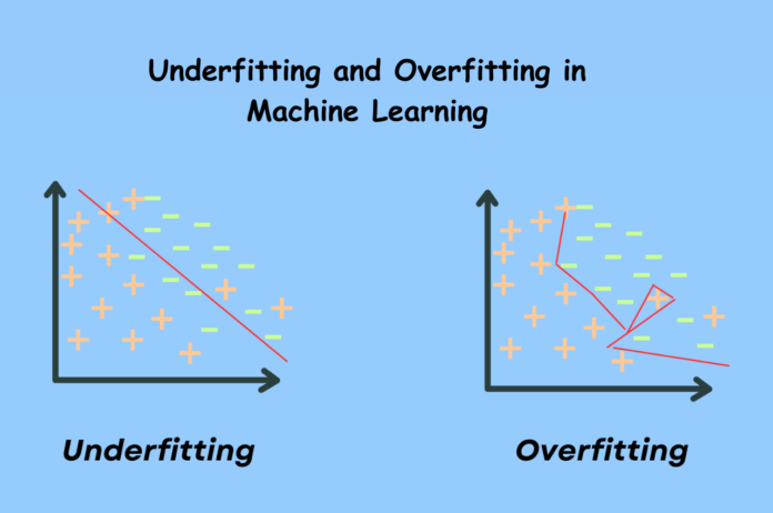 Underfitting and Overfitting, Underfitting in Machine Learning, Overfitting in Machine Learning, Underfitting, Underfitting Vs Overfitting, Overfitting